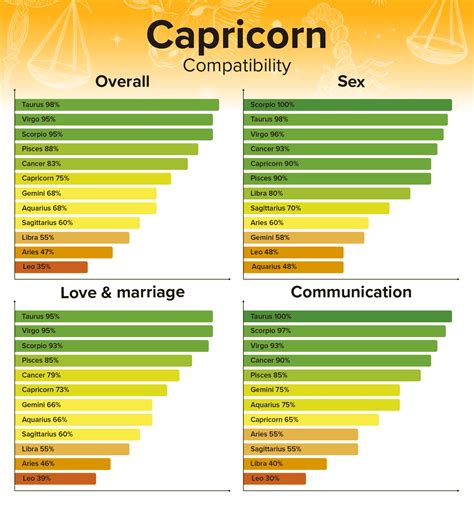 Leo Man and Capricorn Woman Compatibility